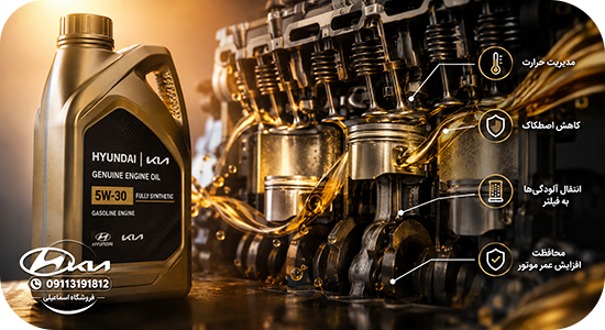 esmaeili.hyundai-kia-engine-oil-selection.jpg
